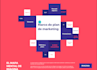 make mind maps and diagrams