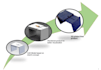 do 3d modeling and 3d printing