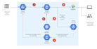 google cloud data engineer