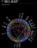 do natal chart reading