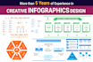 create timeline, steps, process, diagrams, roadmap infographic