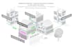 set up your ubiquiti unifi or mikrotik capsman wifi