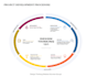 do primary and secondary user research