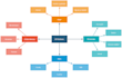 summarize and organize your texts
