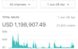 help you with your shopify, drop shipping store to scale