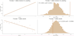 do advanced stats, data manipulation and visualisation
