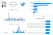serve you with an easy to understand dashboard