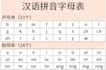 teach you chinese online