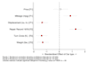 do statistical and econometric analysis in stata