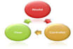 program asp net mvc, core, desktop apps, c sharp