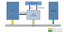 do fpga based projects as well as matlab based projects