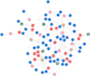 create, design and query on the graph databases neo4j