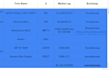 do crypto blockchain and web3 data research and analysis