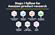 do your amazon product research