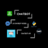 make social and ai chatbot