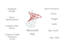 write and understand complex sql query