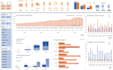 do data engineering analytics using excel sql python powerbi