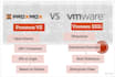 install proxmox or vmware and help you configure