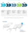 make you an effective visual presentation