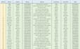 do data entry, clean, edit, organize, and merge excel data