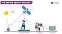 do your gis and remote sensing assignments with accuracy