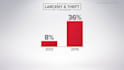 create a custom animated chart, graph, or infographic
