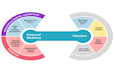 do financial forecast, projection and financial plan
