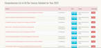write amazing articles and create great designs