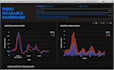 create powerful dashboard with python