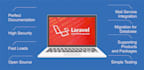 develop high quality and scalable applications in laravel