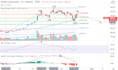 do trading charts with technical analysis