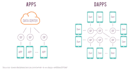build a blockchain decentralized application