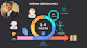 help you teach how to run scrum and agile ceremonies effectively