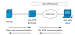 do VPN setup in firewall and router