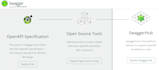 create API analysis and documentation website