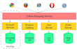 develop a secure rest API and microservices using java, spring, spring boot