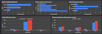 create google sheet solutions