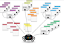 create an XML sitemap for your website