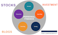 write SEO stocks, personal finance, and investment blogs