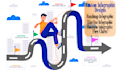 design your infographics or roadmap