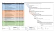 create gantt chart, project tracker in ms project or excel
