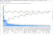 design pareto chart in power bi