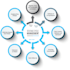 do medical and mental health billing, credentialing, full rcm