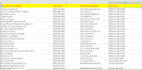 provide you clean and verified b2b leads