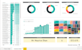 create stunning insightful power bi dashboard, dax, report