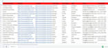 find business and personal emails address and find decision makers contact info