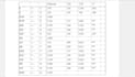 analyze your data using power bi, spss, r and stata