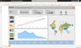 design power bi reports and dashboard with insightful visualization