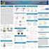 create your scientific posters, figures, and illustrations