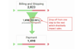 build funnels or fix on clickfunnel, kartra or kajabi